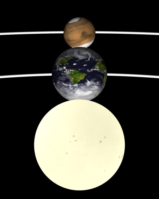 Quelle indocropcircles.wordpress.com Beispiel für Mars Opposition